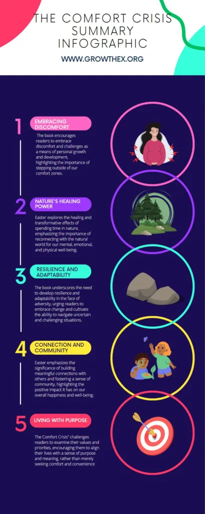 the comfort crisis summary infographic