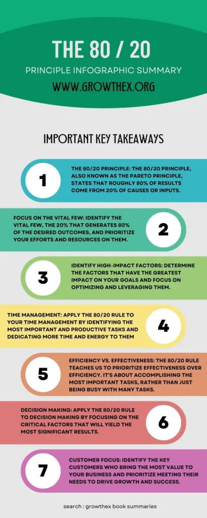 80 20 rule infographic summary