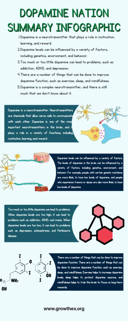 dopoamine nation