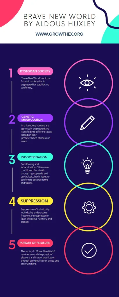 brave new world book summary infographic